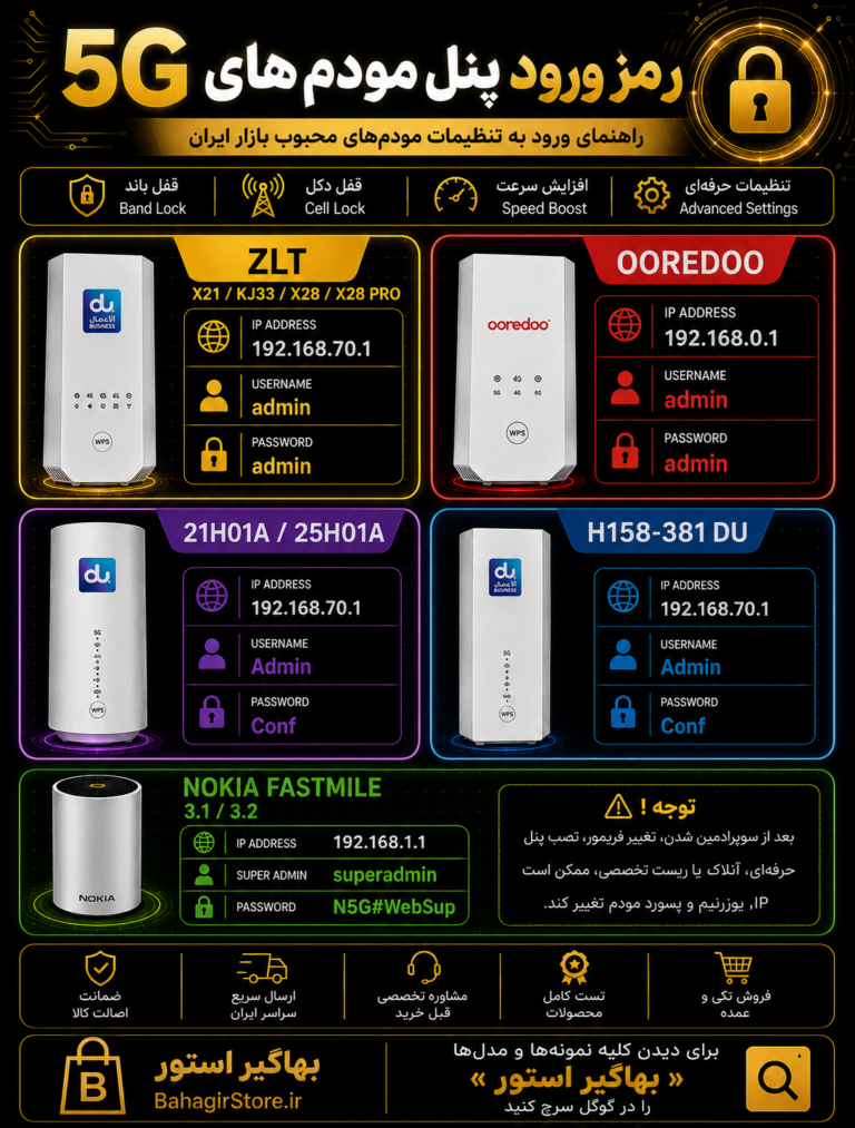 ورود به پنل مودم 5G | پیدا کردن IP و رمز عبور