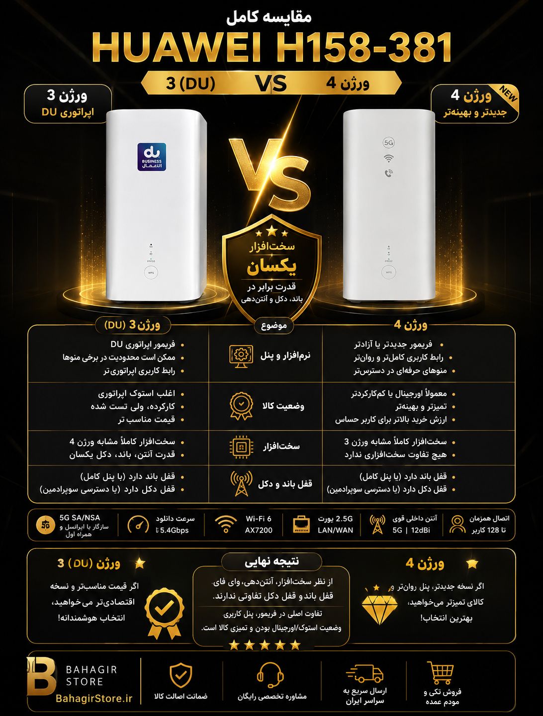 مقایسه مودم Huawei H158-381 DU ورژن ۳ با نسخه جنرال ورژن ۴