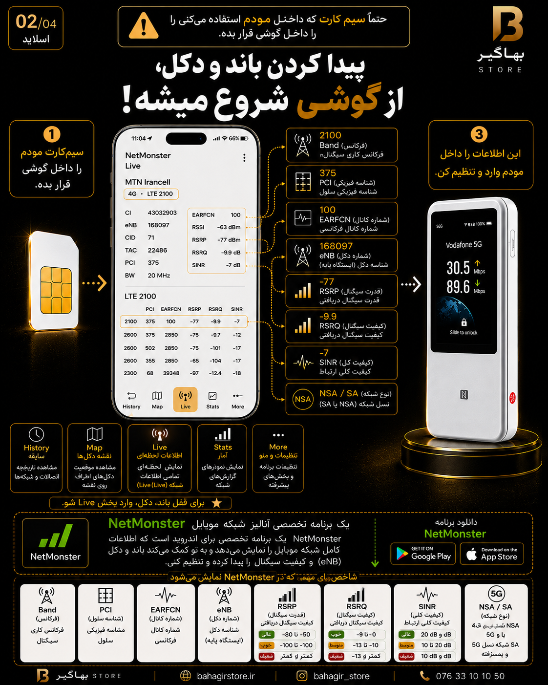 بررسی سیگنال 5G بررسی شبکه و سیگنال قبل از خرید مودم 5G با NetMonster